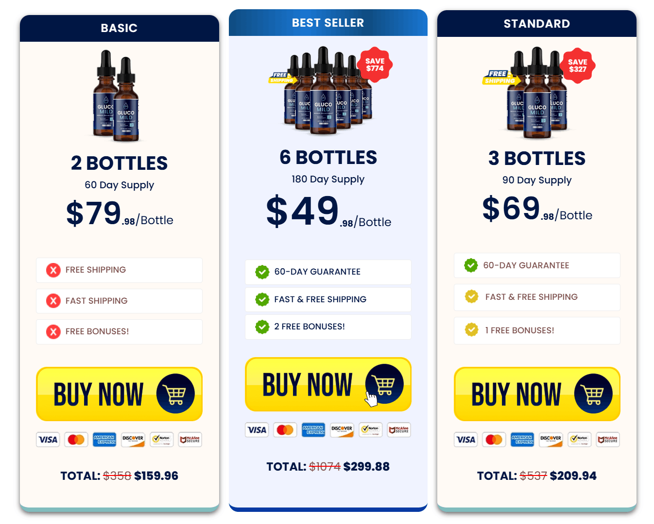 Gluco Mild discount